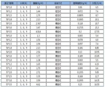 桩基声测管价格