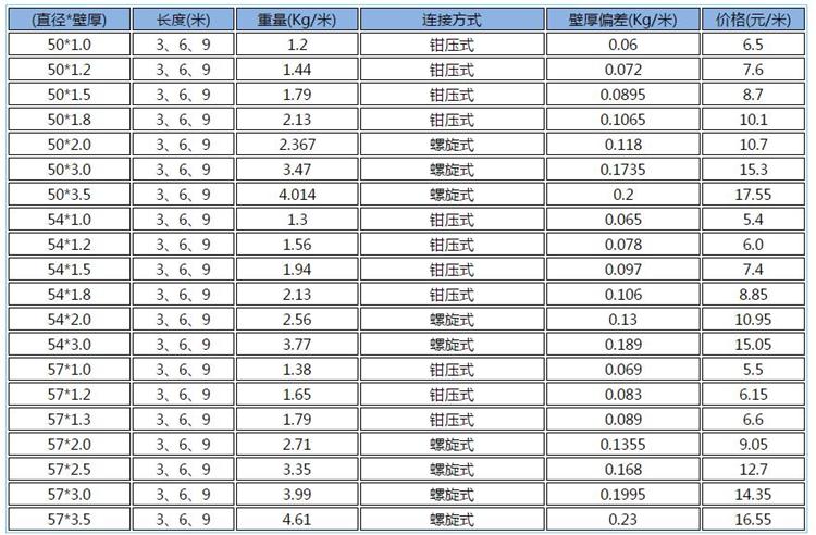 声测管价格