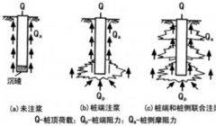 桩基注浆管施工工艺图解