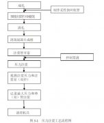 桩基声测管注浆依据什么