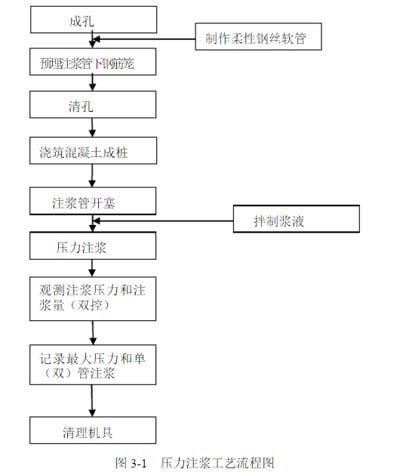 桩基声测管注浆依据什么