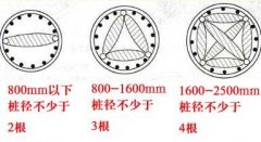 声测管布置图中一个桩需多少根