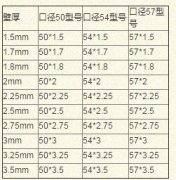 <b>声测管现货一般都会有哪些型号</b>