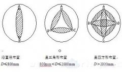 灌注桩声测管究竟放几根,如何放置正确