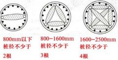 桩基声测管数量设置及检测方法（图文详解）